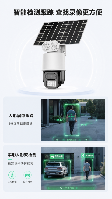 [第5屏] 智能检测功能页-人形车形双检测智能跟踪展示。本屏使用【图1】作为商品主体，保持商品的物理结构、比例轮廓、关键部件、材质质感，颜色与输入产品图一致。
[氛围/风格] 功能演示科技风，智能动效预览效果