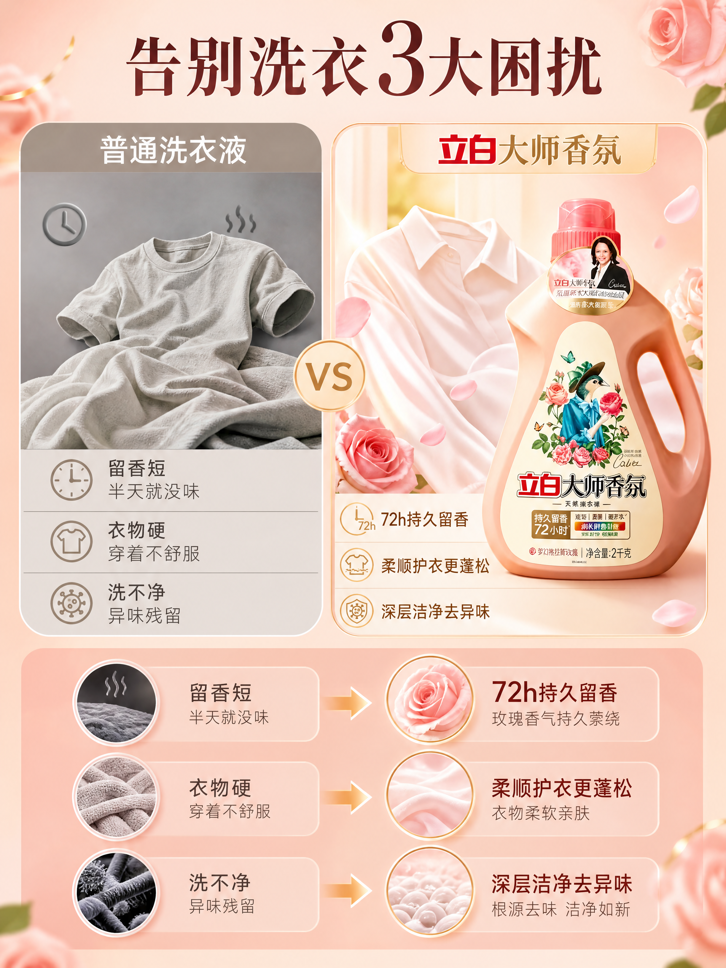 [商品] 使用【图1】立白大师香氛洗衣液2kg瓶装；保留瓶身粉… - 图片创意预览