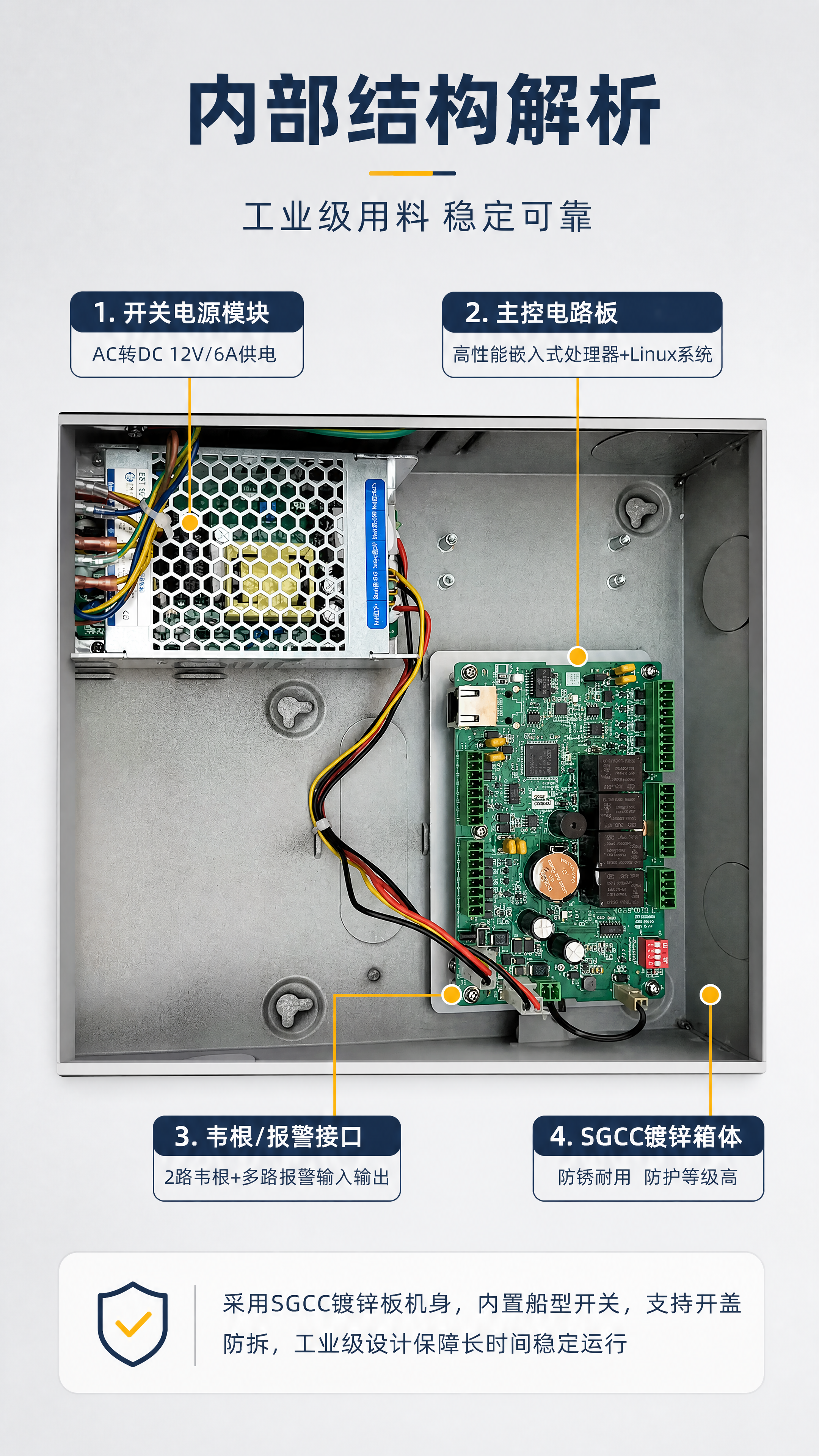 第3张 内部结构解析 - DH-ASC21C-D门禁控制器设备… - 图片创意预览