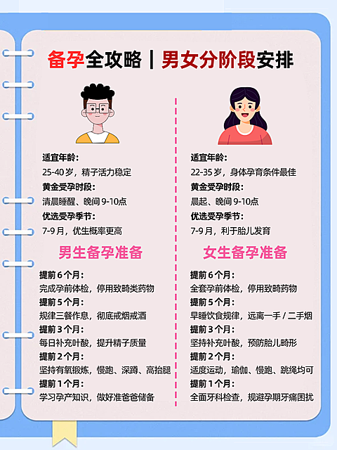 笔记分享备孕准备小红书封面配图