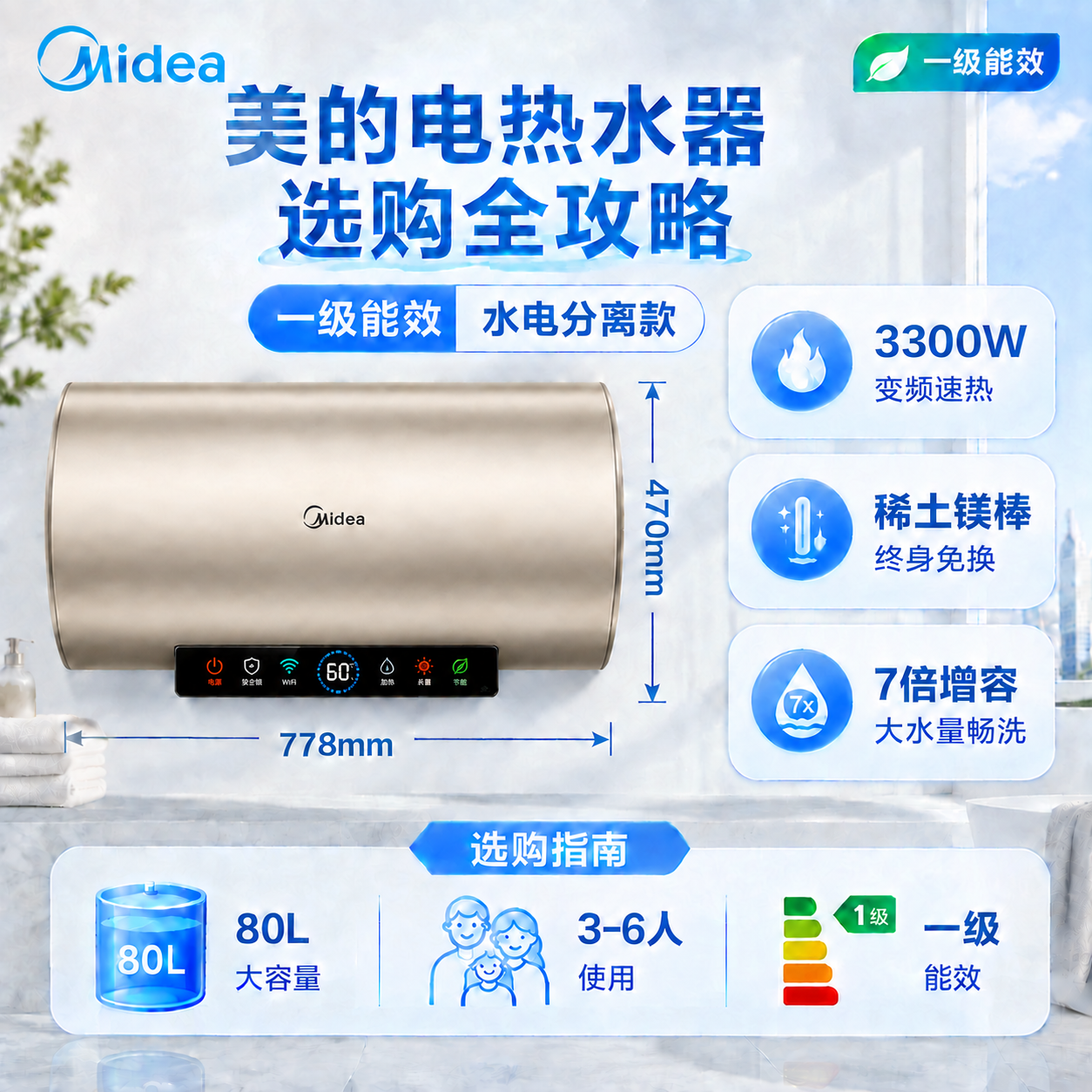 修改电热水器底部黑色显示面板：调整图标的颜色（改变部分图标的发… - 图片创意预览