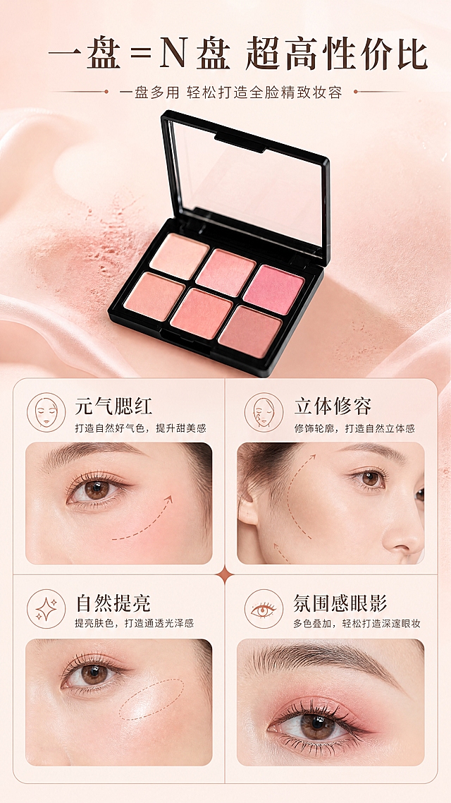 [商品] 使用【图1】六色腮红盘；保留黑色方壳、6格粉橘调粉块、整体外观与颜色；清晰展示每格颜色差异。
[画面] 目标：一盘多用功能展示，突出高性价比。上下分栏构图，上半部分40%为腮红盘开盖大图居中展示；下半部分60%为4格功能分区网格，分别展示：腮红、修容、高光提亮、眼影，每格配对应妆容局部小图与功能说明。背景为干净浅粉米色，功能区用细线分隔。
[视觉] 套系策略：风格=高级清透感美妆商业摄影；标题字=优雅衬线粗体；正文字=简洁无衬线体；主色=柔雾粉杏；背景延展=基于柔雾粉杏做深浅渐变、同色系晕染和细腻丝绸/粉体质感；强调色=玫瑰金，仅用于小面积图标、引线和标签；标题色=深棕灰；正文色=中暖灰；组件=圆角浅底信息卡、细线引线、圆形icon；光影=左前侧柔暖光，右侧补光，营造通透立体感。
[文字] 顶部主标题"一盘=N盘 超高性价比"；下方4格分别标注："元气腮红"、"立体修容"、"自然提亮"、"氛围感眼影"，每格配1句简短说明；所有文字横向排版。
[规格] 图片比例9:16竖版，4K，避免变形、错字、文字过小、冷蓝背景、产品颜色改变、绝对化用语。
