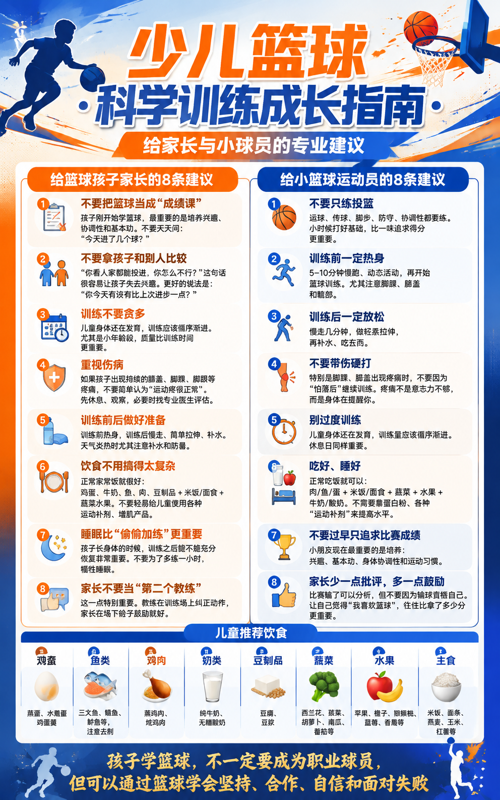 少儿篮球科学训练成长指南展板，竖版50x80cm，运动活力风格… - 图片创意预览