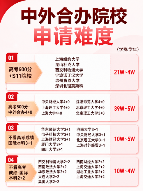 保留所有文案内容、排版结构不变，将整体配色修改为红色主题风格预览效果
