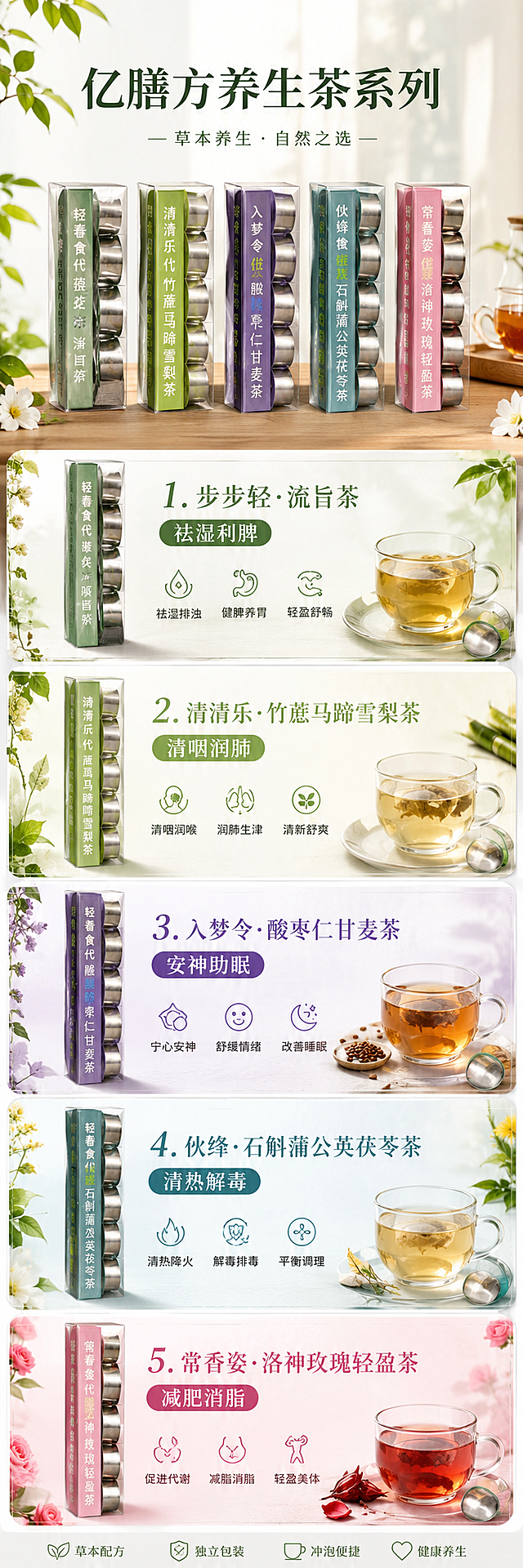 亿膳方养生茶系列产品电商详情页，尺寸宽1500像素高4500像素，首屏展示五款产品整体摆拍，包含标题"亿膳方养生茶系列"，下半部分逐个展示产品：1.步步轻·流旨茶：祛湿利脾；2.清清乐·竹蔗马蹄雪梨茶：清咽润肺；3.入梦令·酸枣仁甘麦茶：安神助眠；4.伙绛·石斛蒲公英茯苓茶：清热解毒；5.常香姿·洛神玫瑰轻盈茶：减肥消脂。要求文字准确，画面高清清晰，风格简约清新，符合年轻人审美，使用提供的五款产品图片进行设计