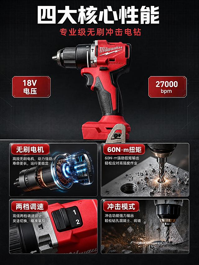 [详情第2张] 核心卖点总览-四宫格性能卖点页。本张使用产品图作为主体。
[氛围/风格] 专业工业风，高信息密度，深色科技感。
[元素布局] 顶部标题区，中部偏上电钻主体侧视图占比约40%；下方2×2四宫格：左上「无刷电机」配电机剖面示意，右上「60N·m扭矩」配金属钻孔特写，左下「两档调速」配档位开关特写，右下「冲击功能」配混凝土钻孔火花。保持电钻外观与输入图一致。深灰背景带细微网格纹理。
[光影质感] 顶部均匀柔光，产品主体高光清晰；四宫格各小图独立打光，细节分明。
[配色色系] 全局底色深灰#333333；主色Milwaukee红；辅助色银灰、白色。
[视角构图] 平视角度，上下结构：顶部标题→中部产品→底部四宫格。
[文字版式] 顶部主标题「四大核心性能」白色大号粗体居中，副标题「专业级无刷冲击电钻」红色中号。四宫格每格上方红色圆角标签白字：「无刷电机」「60N·m」「两档调速」「冲击模式」，下方白色小字补充说明。产品两侧参数角标：左「18V电压」右「27000bpm」白字红底。
[比例分辨率] 3:4竖版，4K，文字清晰可辨。
[负向提示词] 变形，水印，文字错乱，产品图模糊，背景杂乱，结构错误。