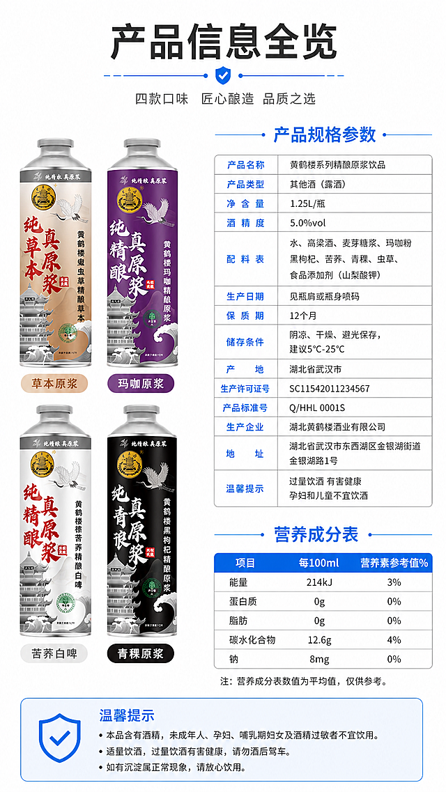 [第6屏] 规格参数屏-产品规格与营养信息。[氛围/风格] 专业清晰的信息展示风格，简洁明了。[元素布局] 四款产品并排展示，右侧为规格参数表和营养成分信息。参数包括：净含量、酒精度、配料表、生产日期、保质期、储存条件等。营养成分表清晰呈现。[光影质感] 均匀光线，确保文字清晰可读，产品包装完整展示。[配色色系] 全局底色：#FFFFFF（白色）；主体配色：产品包装原色；辅助色：#333333（深灰文字）、#1E90FF（蓝色强调色）。[视角构图] 正面平视，产品与参数表左右布局，比例协调。[文字版式] 顶部主标题「产品信息全览」；参数表采用清晰表格格式，重要信息用蓝色强调；底部可添加温馨提示。[比例分辨率] 9:16竖版比例，4K分辨率。[负向提示词] 参数错误，文字模糊，表格混乱，产品包装不一致，水印。