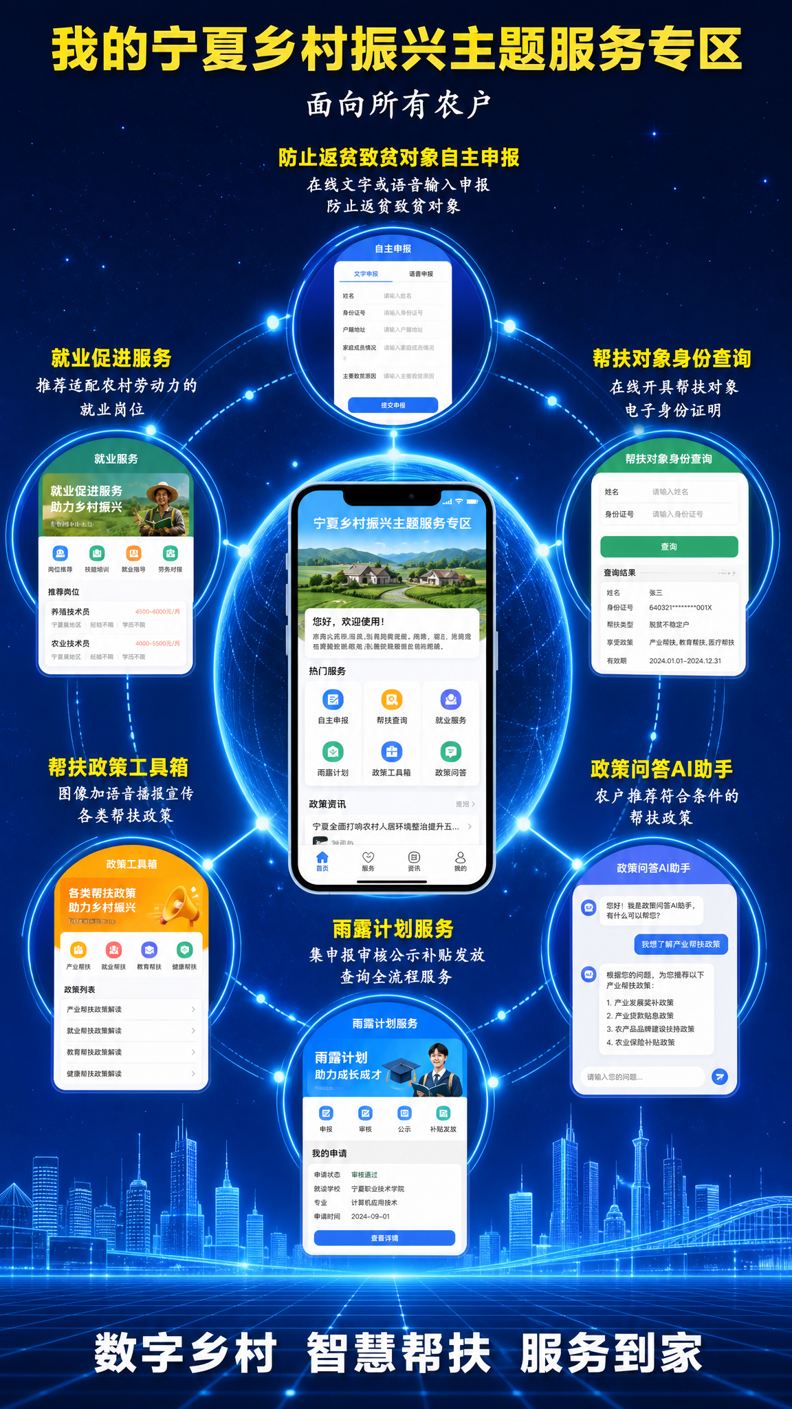 政务蓝科技风格竖版海报，行星式构图，中心一颗大主星，六颗小辅星… - 图片创意预览