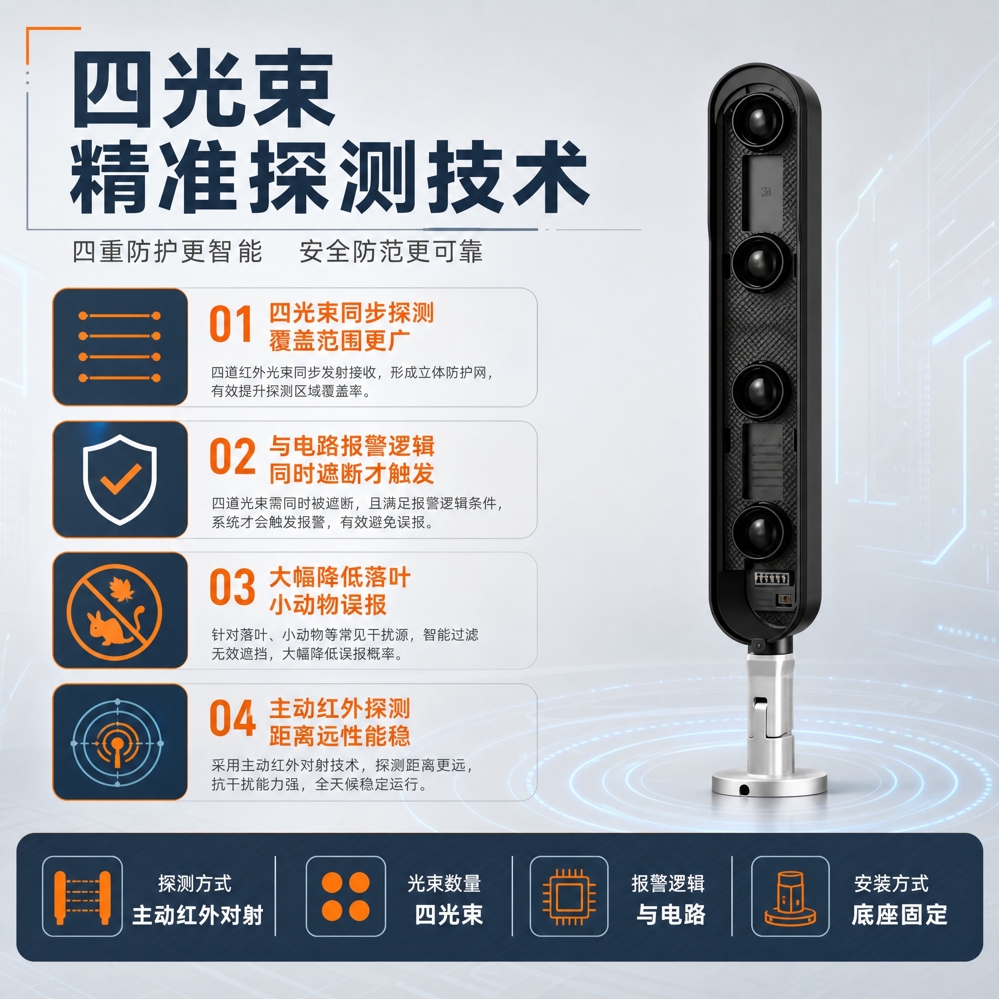 [主图-2] 核心技术亮点图，讲解四光束探测与防误报原理。 [… - 图片创意预览