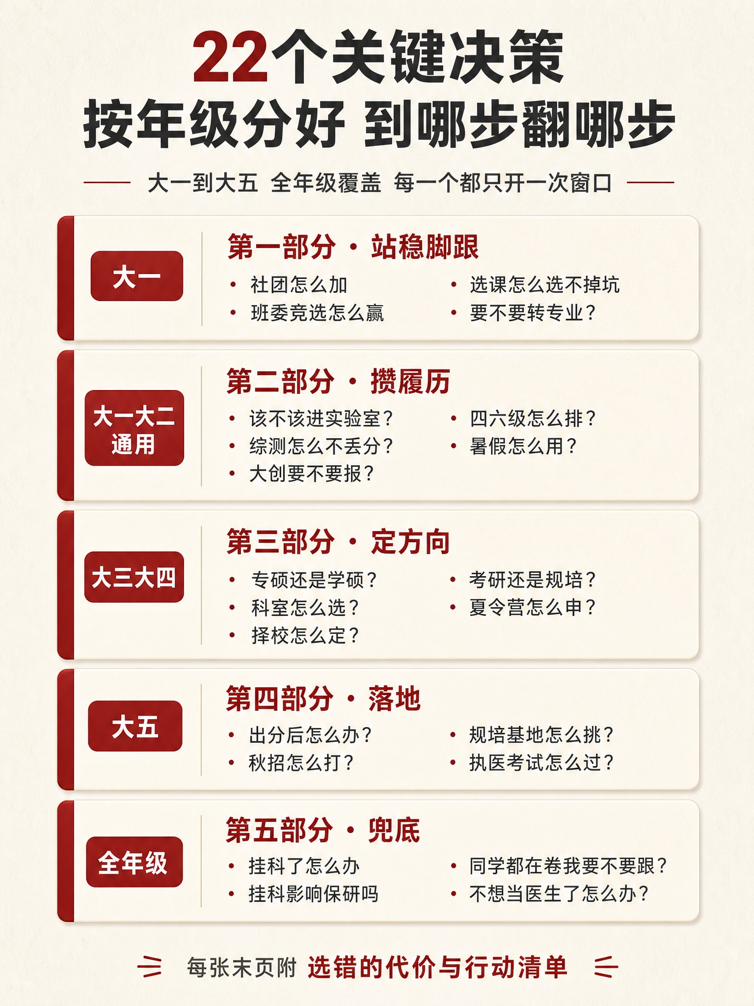 [商品] 使用【图1】目录页图片；保留22张决策卡的5个部分结… - 图片创意预览