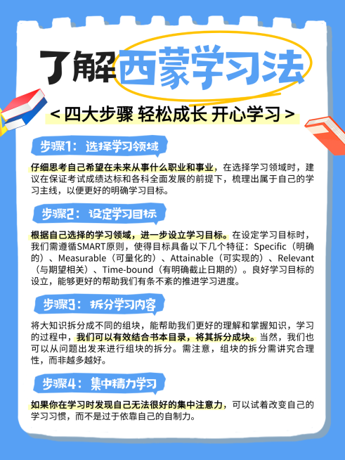 蓝色扁平风西蒙学习法知识分享小红书配图预览效果