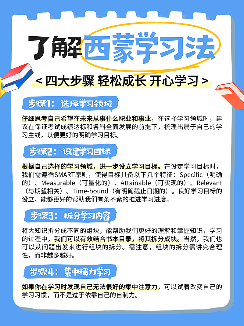 蓝色扁平风西蒙学习法知识分享小红书配图