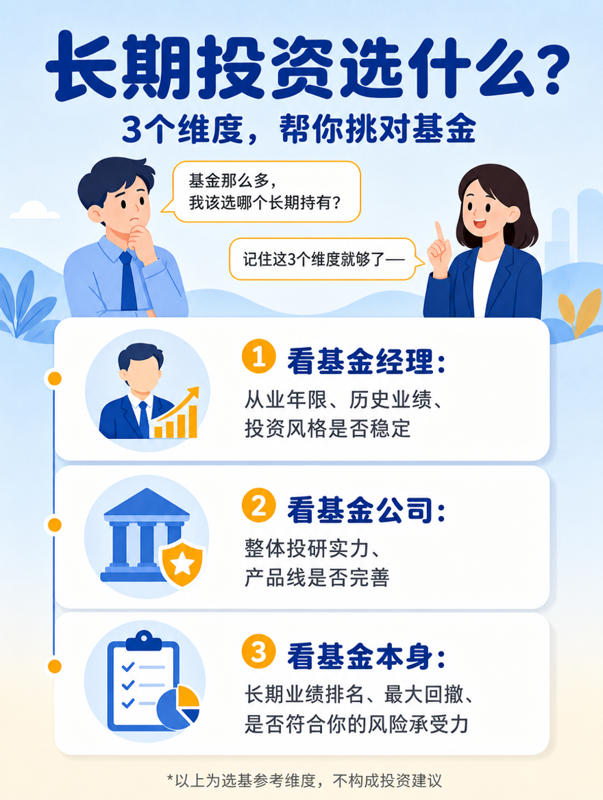 [商品] 无实物商品，为基金投资者教育长图文第6张，选基逻辑页… - 图片创意预览
