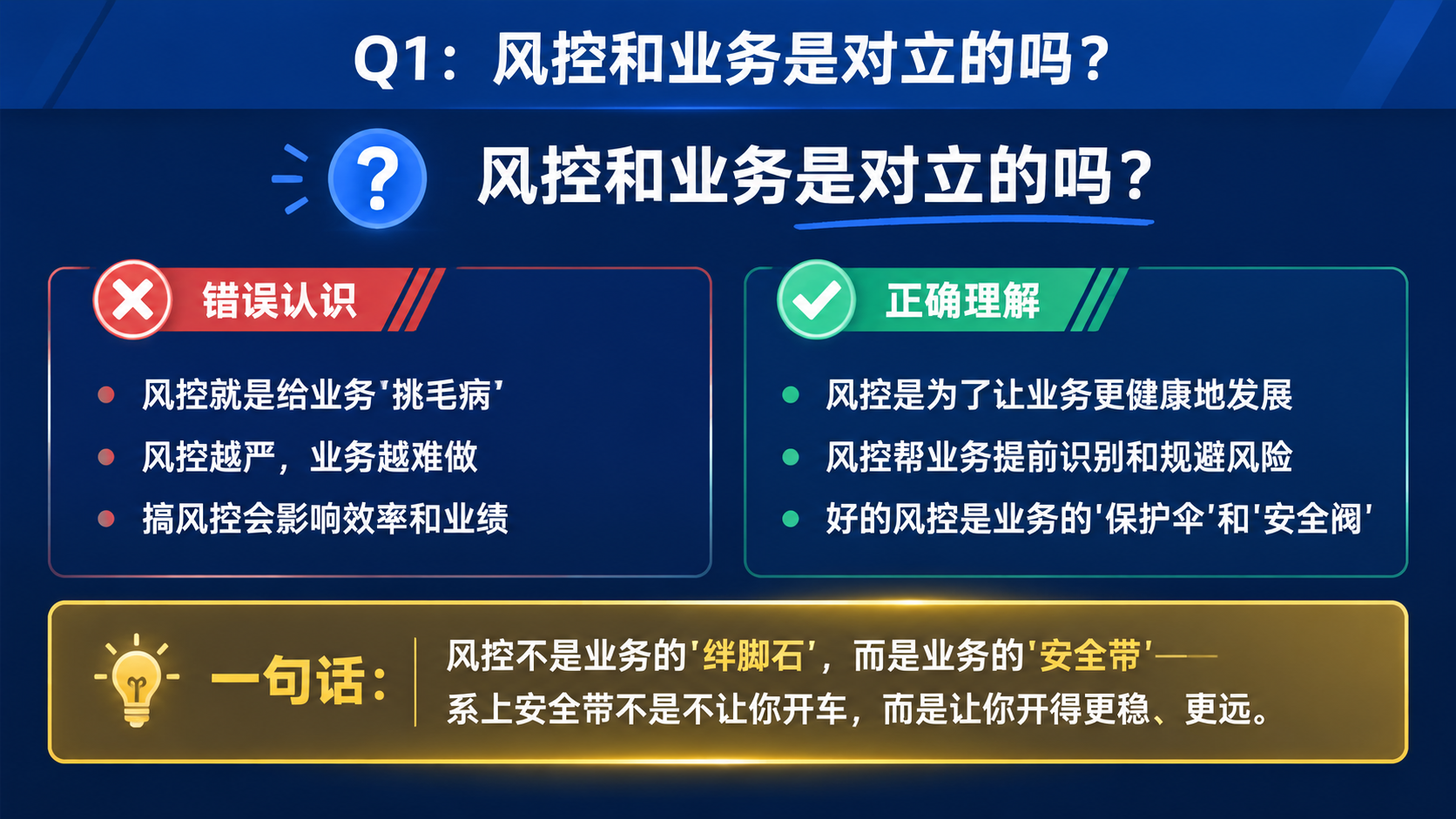 商务培训PPT内容页，16:9横版，深蓝色主色调。顶部标题栏：… - 图片创意预览