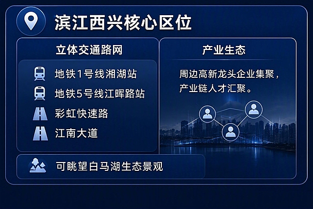 裁剪这张长图的'滨江西兴核心区位'板块区域，从定位图标和'滨江西兴核心区位'标题开始，到'可眺望白马湖生态景观'文字结束，包含立体交通路网和产业生态两个部分，保持原图的深蓝色科技风格和画质