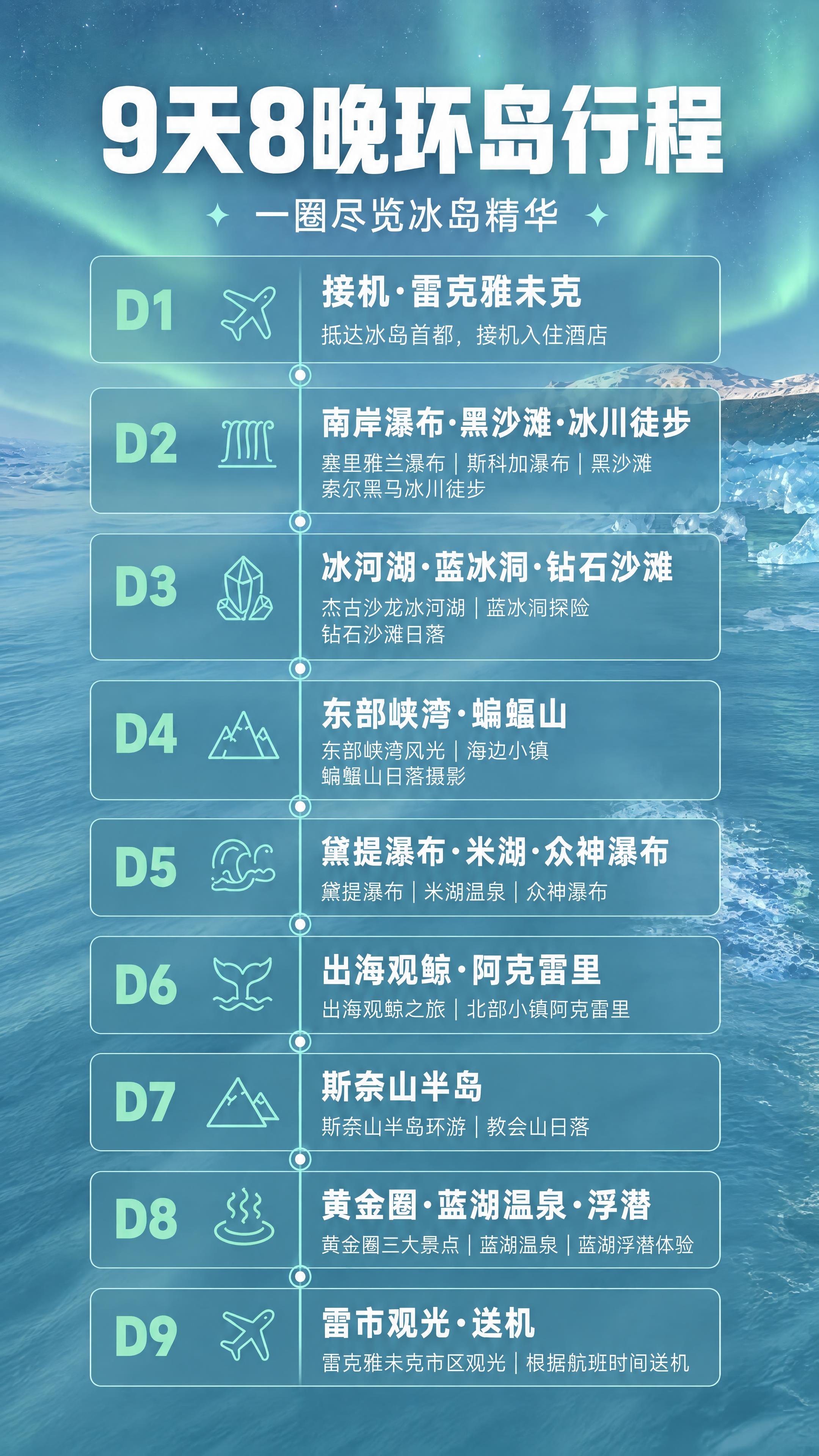 将这张9天8晚环岛行程海报调整为淡雅极光色系风格。背景极光和海… - 图片创意预览