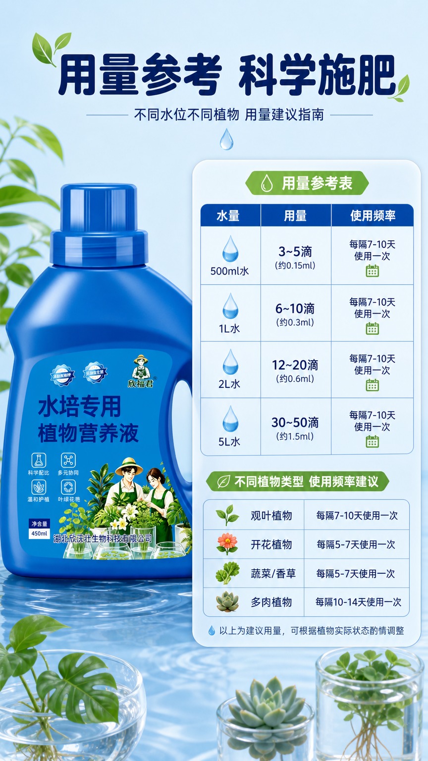 [商品] 使用【图1】欣福君水培专用植物营养液蓝色瓶装；保留瓶… - 图片创意预览