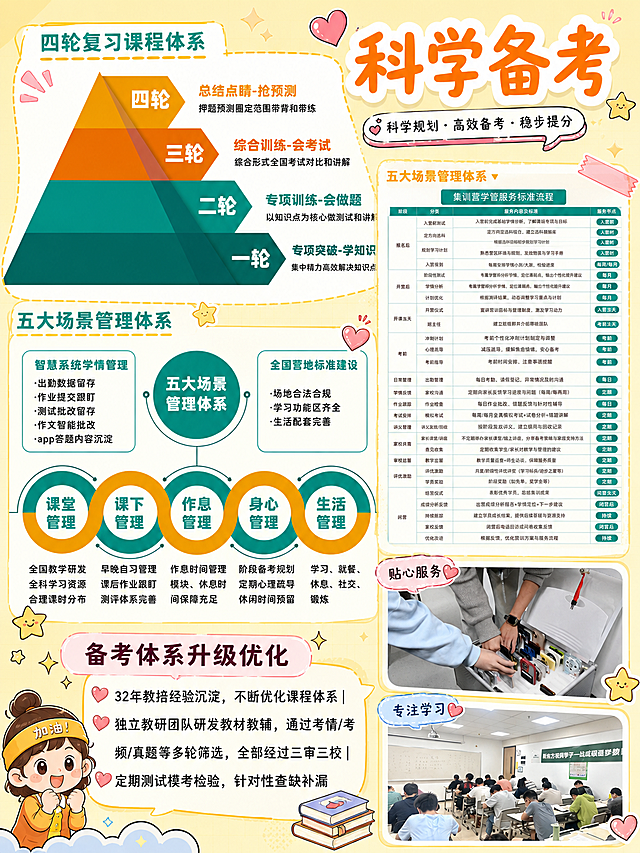 将图片改为元气学习风，背景使用柔和浅黄色，保留原图所有文字信息和表格内容，用爱心、星星、对话框等可爱元素点缀，层级分明，标题和关键内容用色块或划线突出标注，重新排版，风格适合小红书图文排版，整体保持统一。