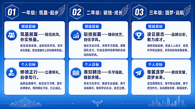 简化画面，缩小底部带翅膀人物和城市建筑图案，放大所有文字内容，重新排版文字让其更舒展清晰，保持原有的三个年级分班级和个人目标结构不变，风格保持蓝色科技简约，整体更简洁协调
