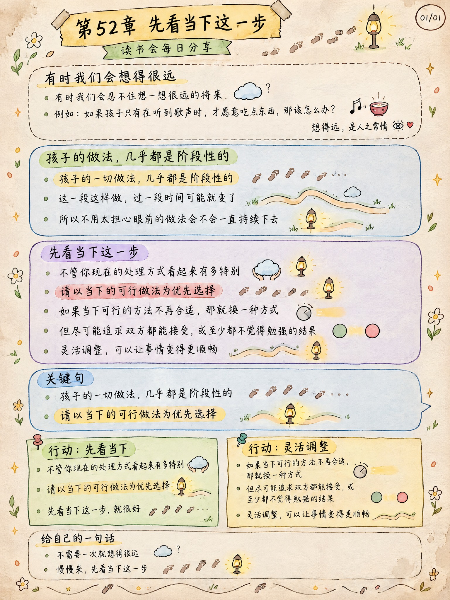 手绘涂鸦笔记(Sketchnote)风格，经典手账风，3:4竖… - 图片创意预览