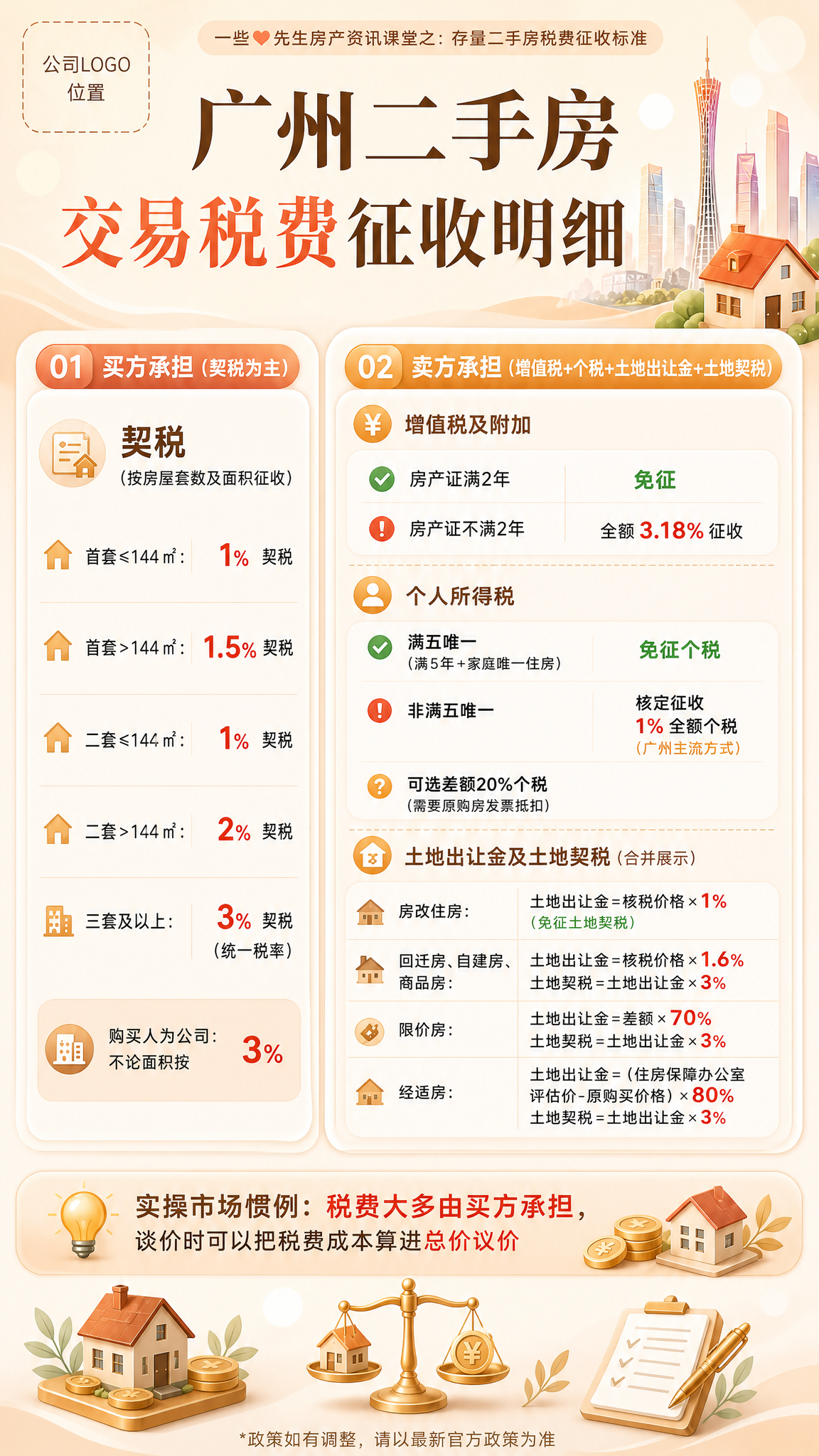奶油暖风风格的竖版信息海报，整体色调为奶油米色、奶咖色、暖白色… - 图片创意预览