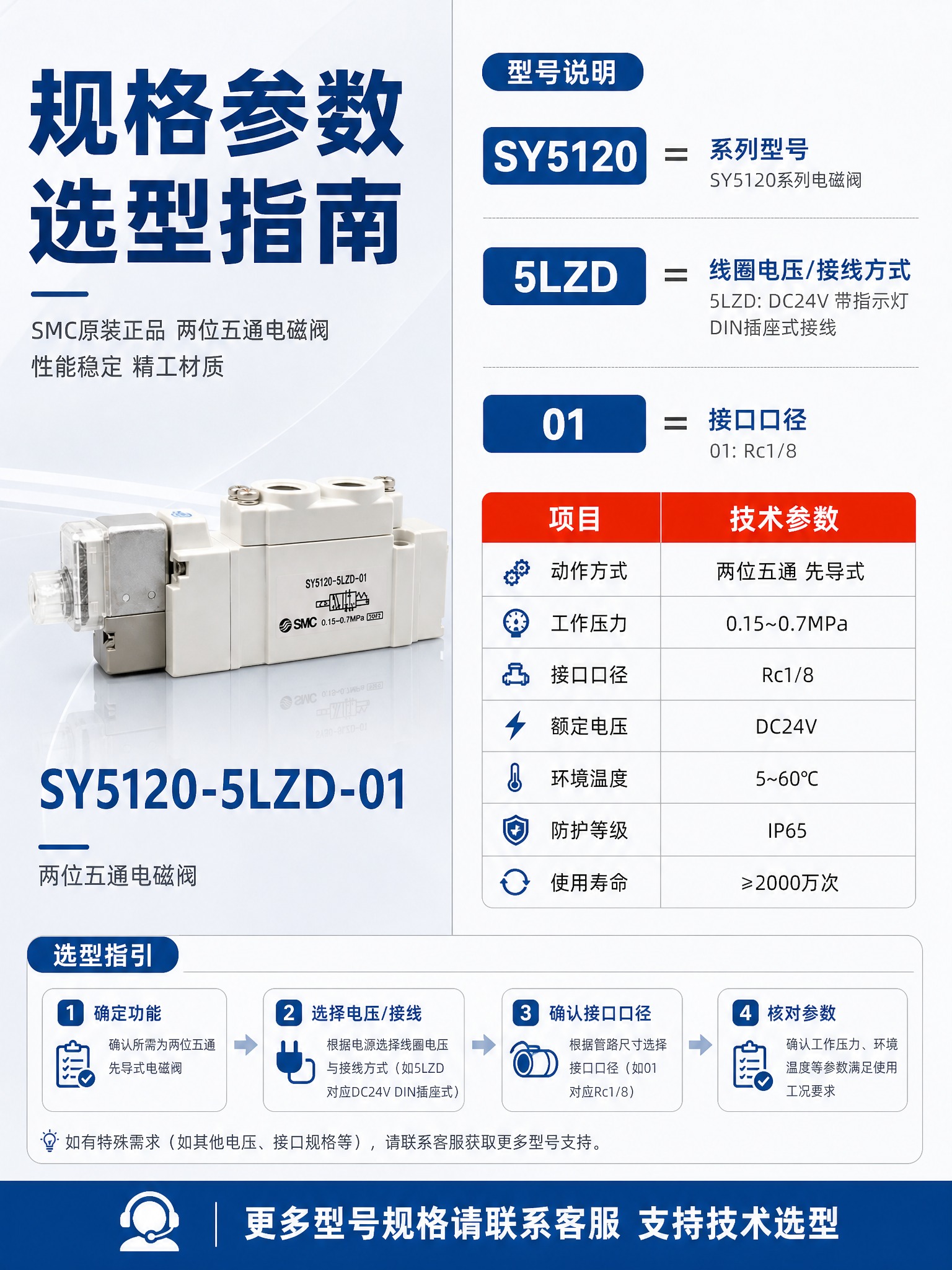 [详情-5] SMC电磁阀规格参数收口页，型号说明+参数表+选… - 图片创意预览