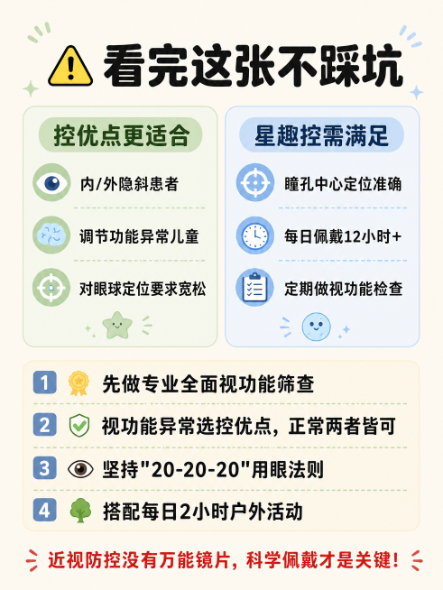 3:4竖版小红书配图，扁平卡通科普风，浅米色背景。顶部居中加粗标题："⚠️ 看完这张不踩坑"。画面上半部分用两个圆角矩形框分别标注：【控优点更适合】• 内/外隐斜患者 • 调节功能异常儿童 • 对眼球预览效果