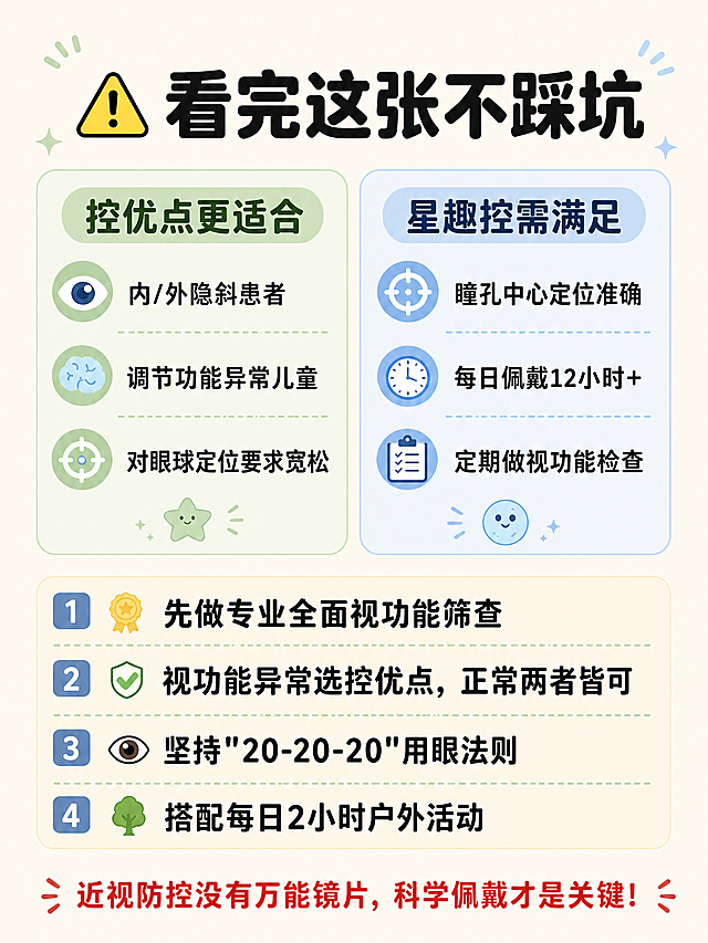 3:4竖版小红书配图，扁平卡通科普风，浅米色背景。顶部居中加粗标题："⚠️ 看完这张不踩坑"。画面上半部分用两个圆角矩形框分别标注：【控优点更适合】• 内/外隐斜患者 • 调节功能异常儿童 • 对眼球定位要求宽松；【星趣控需满足】• 瞳孔中心定位准确 • 每日佩戴12小时+ • 定期做视功能检查。画面下半部分用序号列出终极选购建议：1️⃣ 先做专业全面视功能筛查 2️⃣ 视功能异常选控优点，正常两者皆可 3️⃣ 坚持"20-20-20"用眼法则 4️⃣ 搭配每日2小时户外活动。底部加一行红色加粗小字：近视防控没有万能镜片，科学佩戴才是关键！整体风格和参考图一致，文字清晰排版整齐。