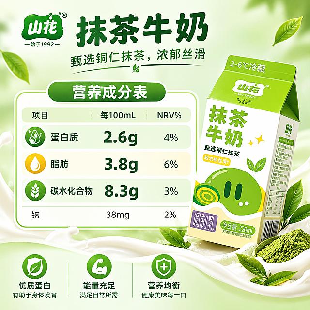 淘宝天猫电商主图，1:1正方形，山花抹茶牛奶营养成分展示图，画面中央清晰展示营养成分表重点数据：每100mL含蛋白质2.6g、脂肪3.8g、碳水8.3g，旁边放产品包装盒，背景为柔和的浅绿色，配牛奶波纹，突出健康营养概念，专业食品营养展示风格