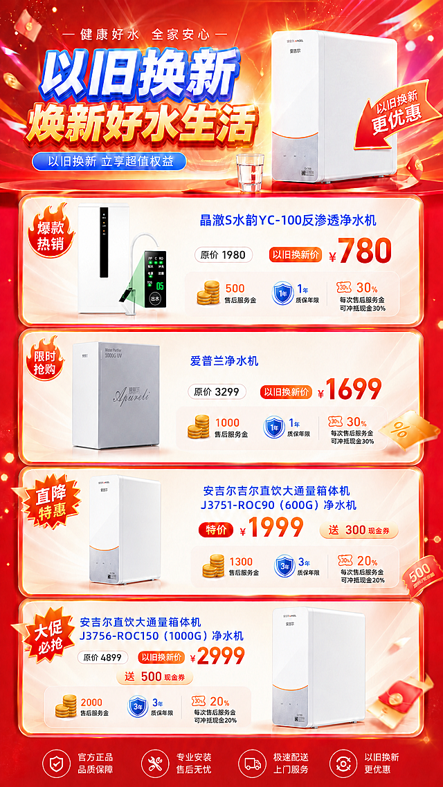 将4张新产品图分别替换到海报对应四个产品栏：image1替换第1栏晶澈S水韵YC-100，image2替换第2栏爱普兰净水机，image3替换第3栏安吉尔600G净水机，image4替换第4栏安吉尔1000G净水机。保留海报所有原有文案优惠信息和电商大促风格，保持整体布局不变。