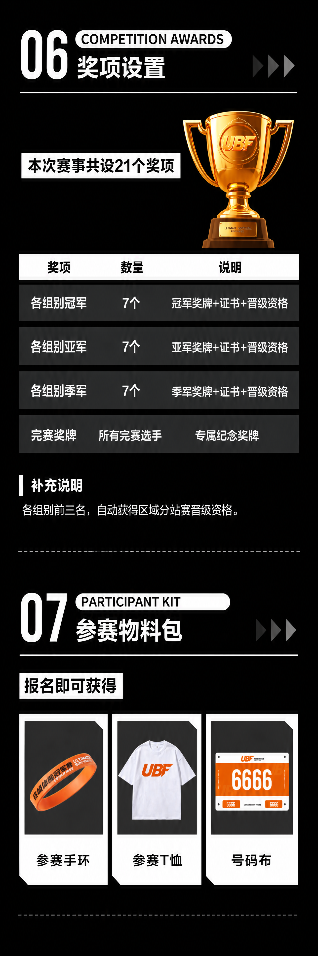 UBF终极体能冠军赛公众号长图（06奖项设置+07参赛物料包）… - 图片创意预览