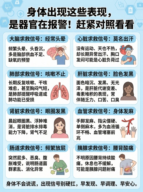 健康科普图文，包含以下内容：标题“身体出现这些表现，是器官在报警！赶紧对照看看”，内容为8大器官求救信号：1、大脑求救信号：经常头晕频繁头晕、头昏沉，多是脑部供血不足、缺氧的预警；2、心脏求救信号：莫预览效果