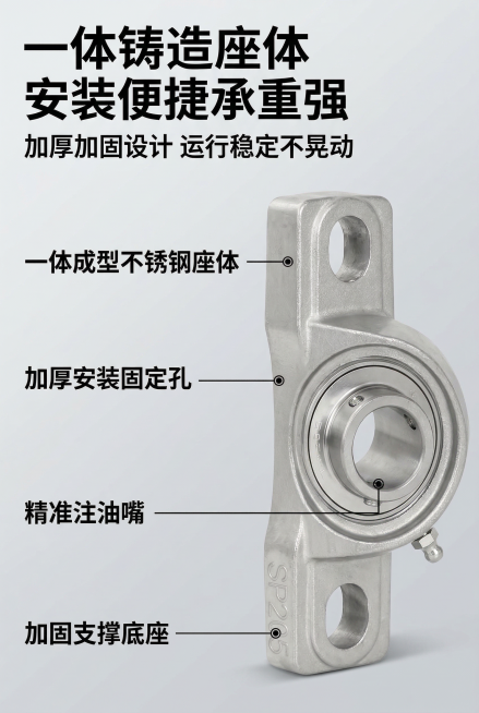 2:3竖版电商详情页产品结构细节海报，8K超高清，工业高级杂志风排版，整体风格统一无割裂感；主视觉为严格还原上传的带座轴承产品，完整还原产品所有细节，放大展示立式座体、安装孔、SP205钢印标识、注油预览效果