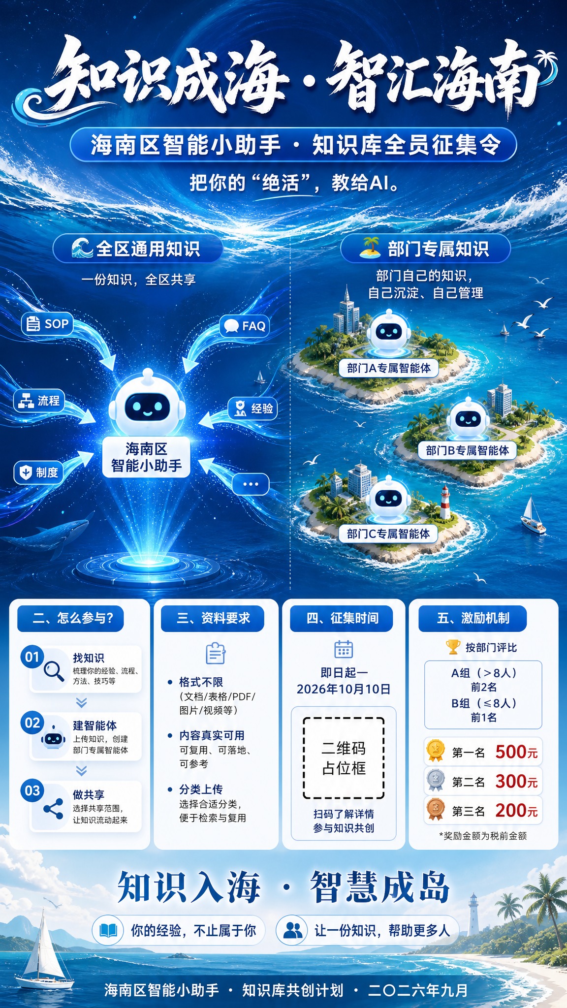 一张竖版海报，主题为「知识成海 · 智汇海南」海南区智能小助手… - 图片创意预览
