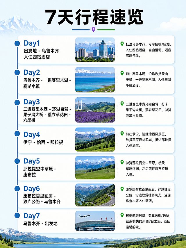 宽度790，单张生成每个版块
