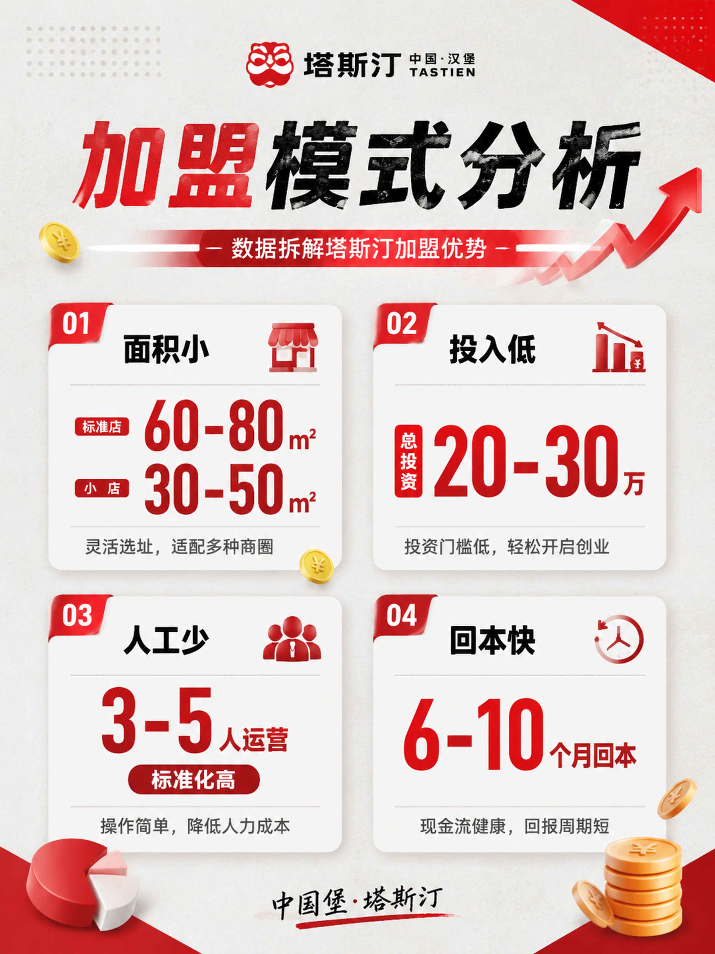 小红书品牌拆解笔记配图，信息图风格，国潮红黑配色，版式精美，小… - 图片创意预览