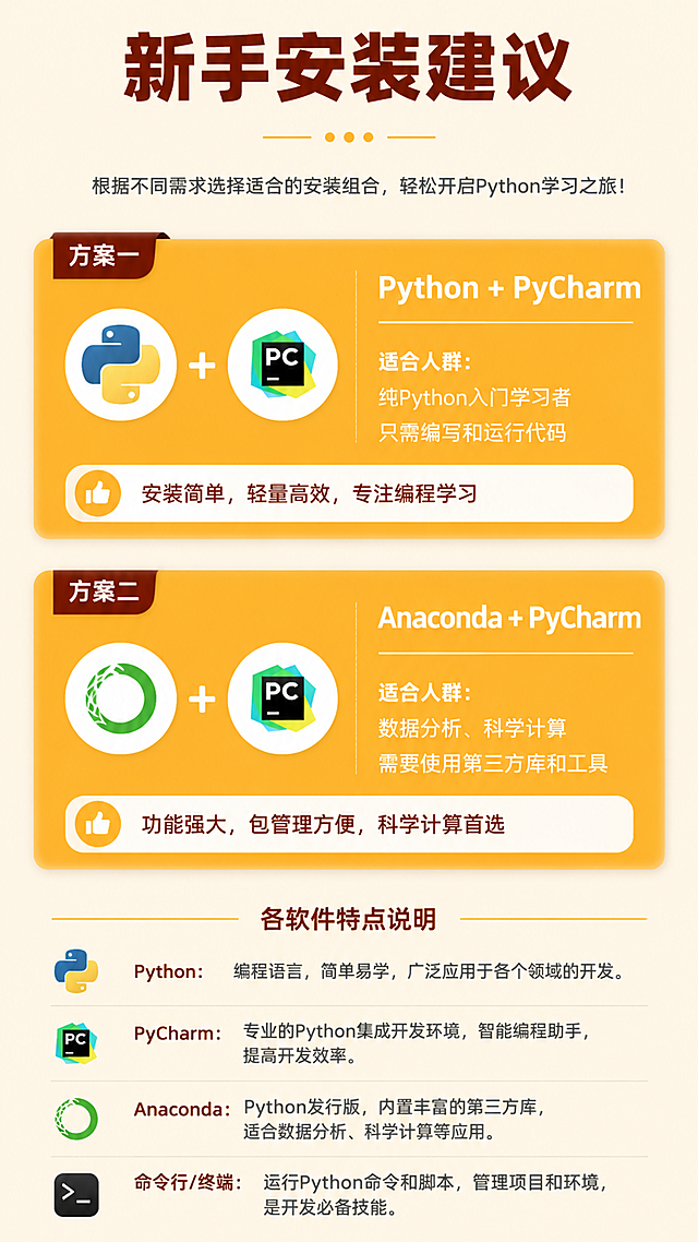 [第5张] 新手安装建议页 - 不同人群推荐安装组合。本张使用【图2】【图3】中的文字内容作为参考，重新设计排版。
[氛围/风格] 暖黄科技服务风，信息卡片风格，清晰指引。
[元素布局] 顶部标题区，中间两个推荐方案卡片左右并排或上下排列：方案一「Python + PyCharm」适合纯入门学习；方案二「Anaconda + PyCharm」适合数据分析/科学计算；每个方案有图标、标题、适用人群说明；底部补充说明各软件特点。
[光影质感] 均匀柔光，卡片有轻微悬浮投影，整体明亮干净。
[配色色系] 全局底色 #FFF1D6（米黄色）；主色 #FFB020（橙黄色卡片背景）；辅助色 #8B4513（深棕红标题）、白色卡片文字、深灰色说明文字。
[视角构图] 竖版上下构图，两张方案卡片居中展示，阅读动线从上到下。
[文字版式] 顶部大标题「新手安装建议」深棕红粗体；方案卡片内标题为白色粗体，适用人群说明为白色常规字体；底部补充说明文字为深灰色。
[比例分辨率] 9:16 竖版比例，4K 分辨率，文字清晰可辨，高清画质。
[负向提示词] 水印，文字错乱，文字过小，颜色偏差，背景杂乱。