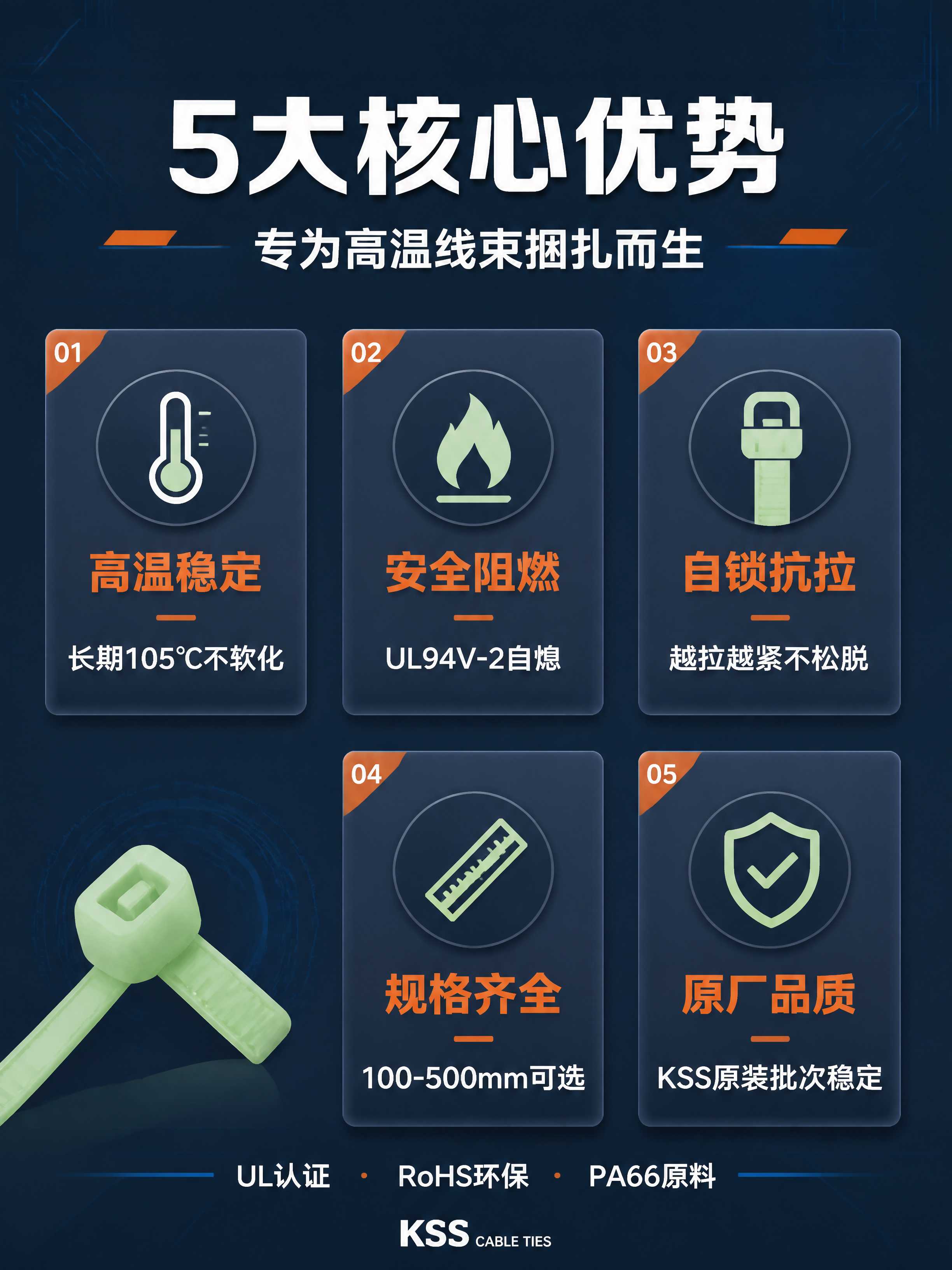 [第2张] 核心卖点总览页-KSS热稳定尼龙扎带5大卖点ico… - 图片创意预览