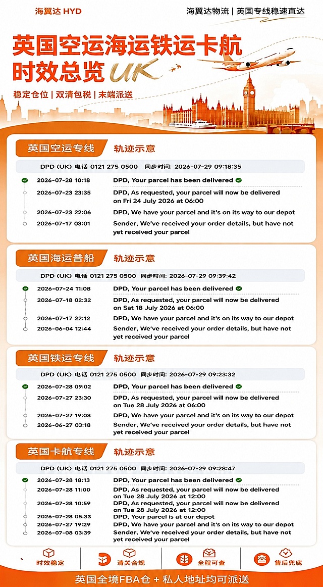 将整张海报的主色调从紫色改为橙色系。所有紫色元素（标题文字、模块标题栏、城市天际线背景、飞机、底部波浪、图标等）统一替换为暖橙色/橙红色系，保持色彩层次和渐变效果协调。白色卡片背景、黑色文字内容、绿色勾选标记保持不变。整体风格保持专业物流海报质感。保持海报竖版比例不变。