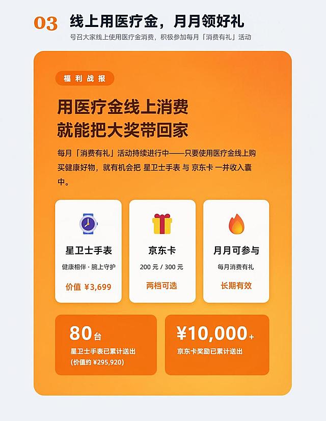 保持原画面排版风格不变，将主色调修改为橙色，去掉图片中的试用水印，调整排版对齐，美化图片，适合公众号文章发布