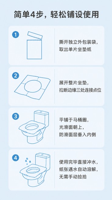[第6屏] 一次性速溶马桶垫使用步骤板块，参考【图2】使用说明。[氛围/风格] 清晰直观，简约干净，低饱和柔光风格。[元素布局] 顶部板块标题，下方四步步骤从上到下依次排列，每步配示意图和步骤文字，清预览效果