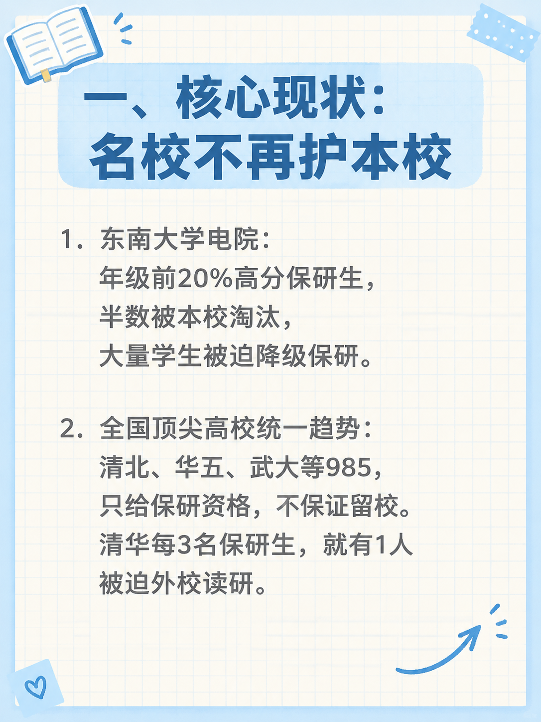 小红书笔记内容页，校园清新手账风，版式精美，小红书笔记内页质感… - 图片创意预览