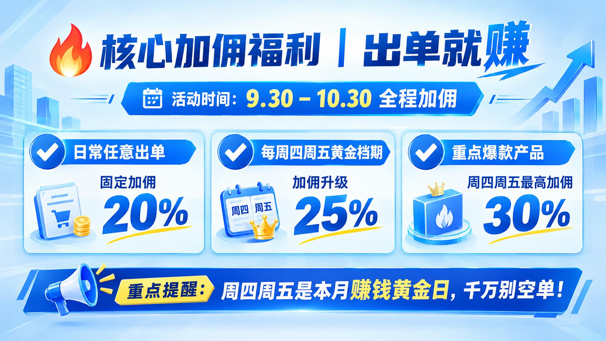 蓝色科技商务风格PPT内容页，浅蓝渐变背景。大标题："核心加佣… - 图片创意预览