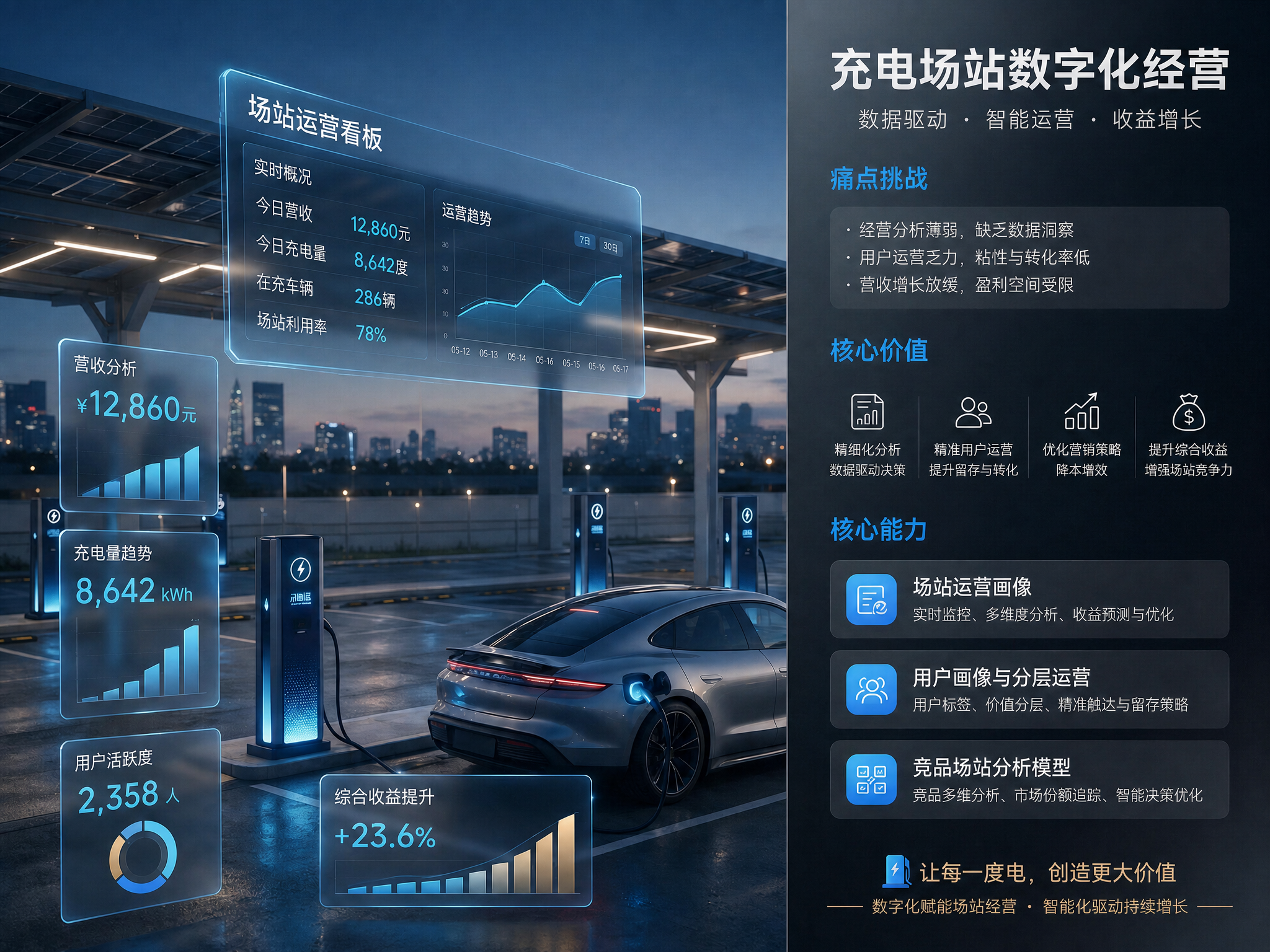 去掉图中场站数字孪生相关的内容，其他元素保持不变，画面整体风格… - 图片创意预览