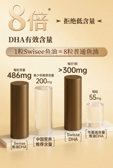 将这张鱼油DHA海报的背景颜色改成和参考图2一样的暖金色浅色调，保持原图文字、柱状图、边框等所有其他内容不变，文字和元素的颜色适配新的背景保持清晰可读预览效果