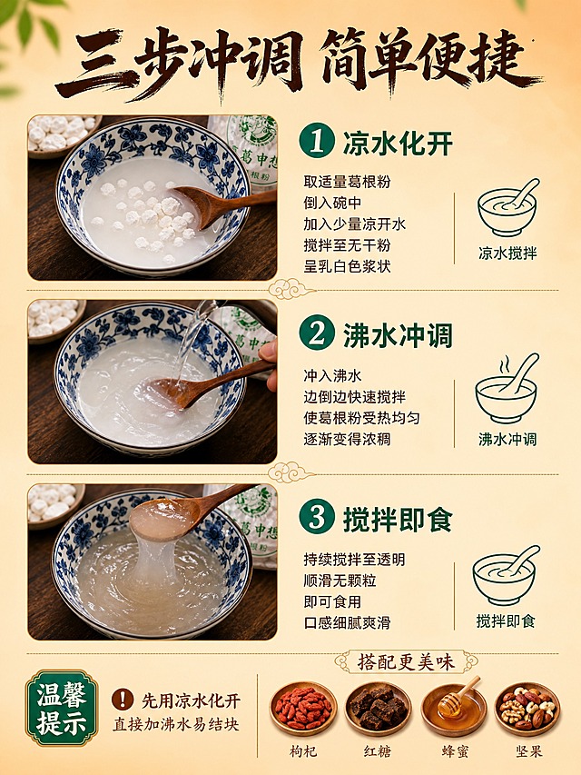 [详情页-第4张] 冲调方法页，三步图解展示葛根粉正确冲泡方式。
[商品] 使用【图7】颗粒葛粉与碗；保留颗粒形态与碗的样式，本页展示冲调过程的三个阶段状态。
[画面] 页面目标：教会消费者正确冲调方法，降低使用门槛。构图采用纵向三步流程图，从上到下分三个步骤展示：第一步=碗中加入葛粉倒入凉水搅拌化开，粉体呈乳白色液体状；第二步=冲入沸水快速搅拌，液体逐渐变稠；第三步=搅拌成通透糊状，勺子舀起有拉丝效果。每步配对应场景小图，右侧有步骤说明。底部展示搭配食材如枸杞、红糖、蜂蜜、坚果。
[视觉] 套系策略：风格=国风暖橙调商业摄影+田园自然质感；标题字=粗笔书法体，有飞白墨迹感；正文字=简洁黑体；主色=暖橙色；背景延展=浅暖橙渐变背景，步骤间用细线与云纹分隔；强调色=青绿色，用于步骤序号与图标；标题色=深棕色；正文色=暖褐色；组件=步骤序号圆圈、箭头指引、细线分隔、小图标；光影=均匀柔和布光，每步食物状态清晰真实。
[文字] 顶部主标题"三步冲调 简单便捷"。三个步骤标题：1 凉水化开 2 沸水冲调 3 搅拌即食。每步下方有简短说明文字。底部温馨提示：先用凉水化开 直接加沸水易结块。所有文字横排，步骤序号用圆形背景突出。
[规格] 图片比例3:4竖版，2K分辨率，冲调过程真实自然，避免变形、错字、文字过小、不真实效果、水印。