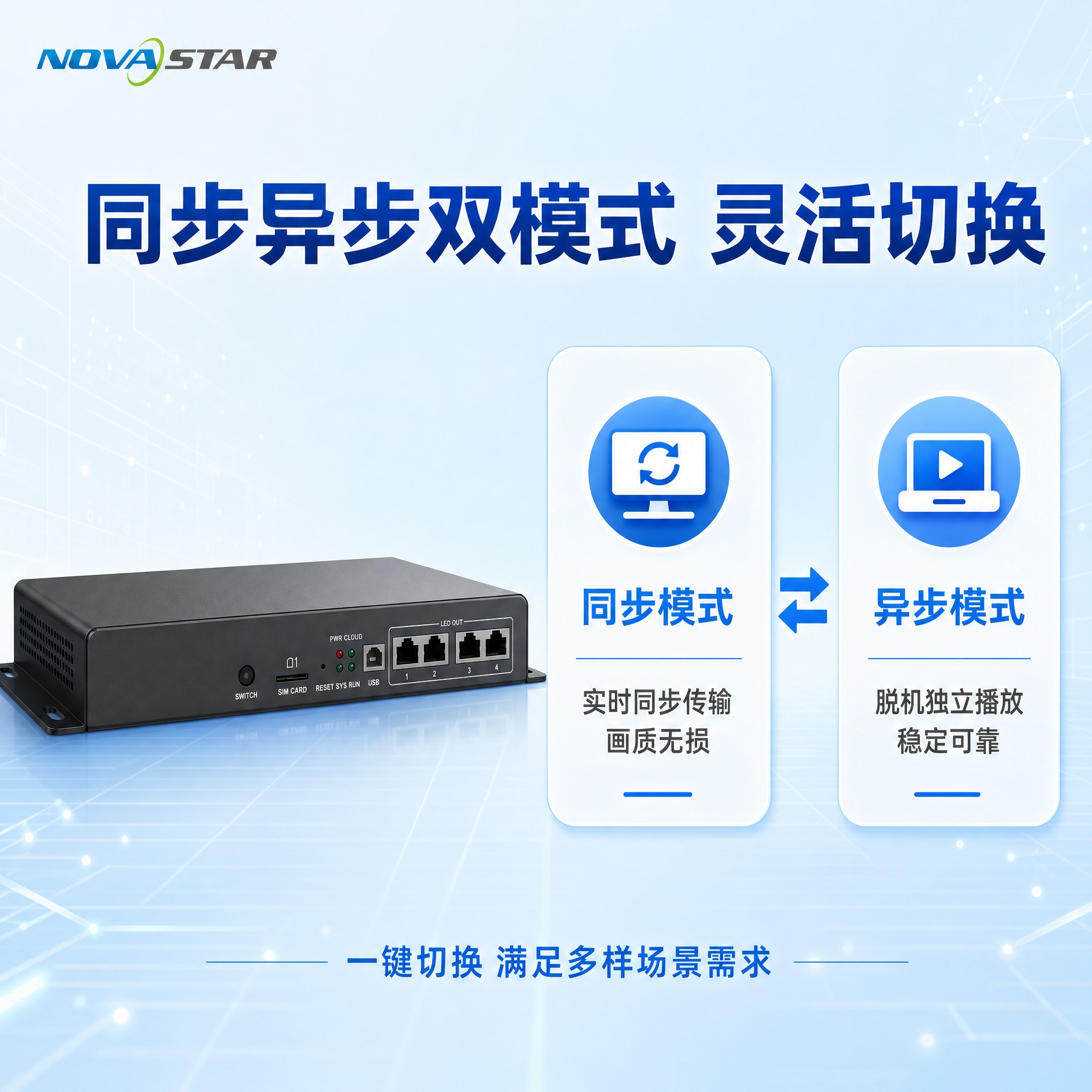 [主图-2] 核心价值卖点图，突出同步异步双模式核心优势。 [… - 图片创意预览