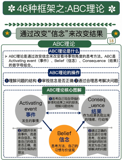 将图片背景改为纯白色，保留图片原有的所有文字和布局，内容采用深蓝色、灰色、橙色、深绿色的配色方案重新着色预览效果