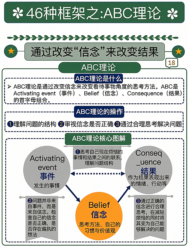 将图片背景改为纯白色，保留图片原有的所有文字和布局，内容采用深蓝色、灰色、橙色、深绿色的配色方案重新着色