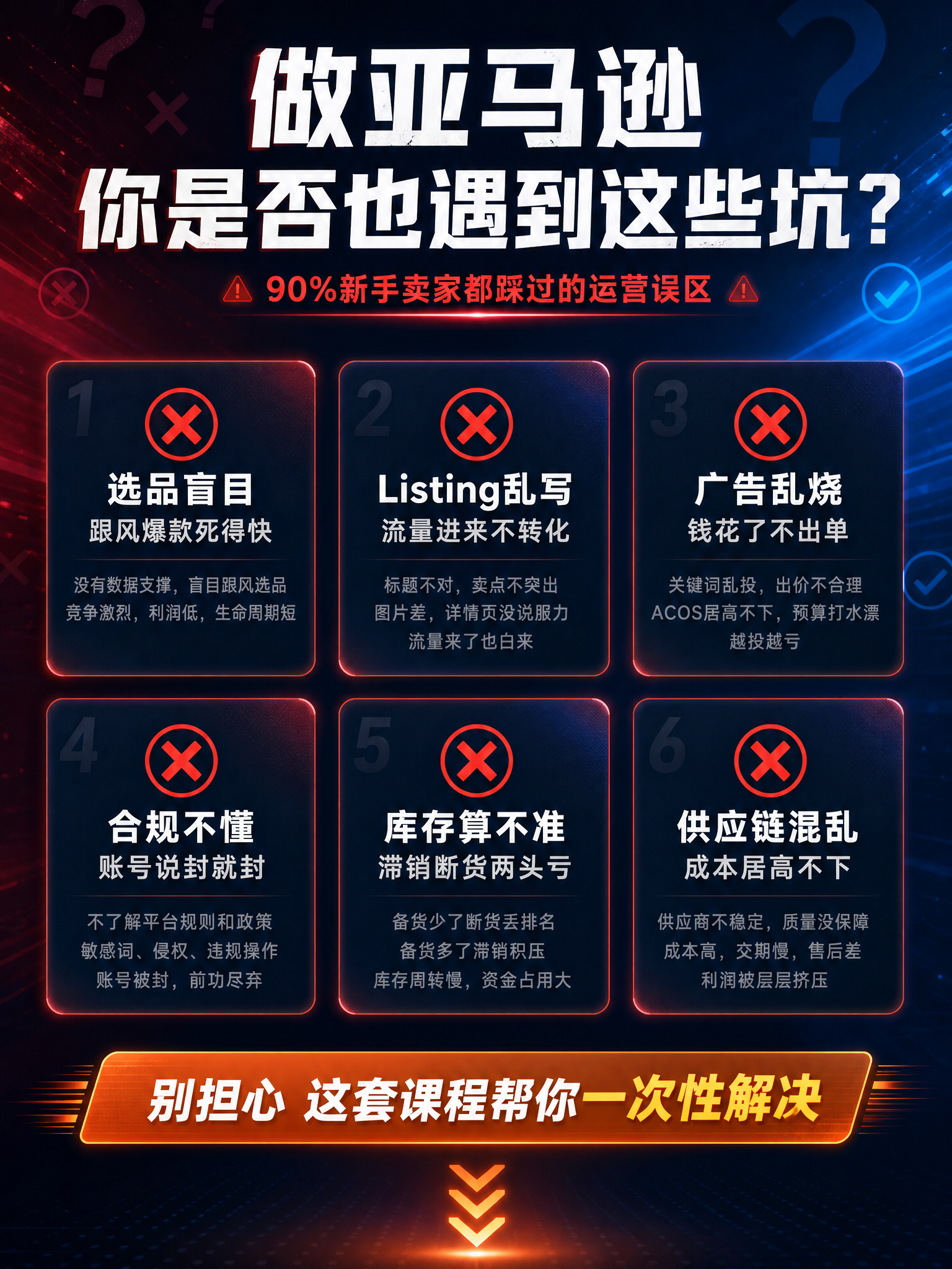 [第2张] 痛点直击页 - 亚马逊运营6大痛点场景对比。 [氛… - 图片创意预览